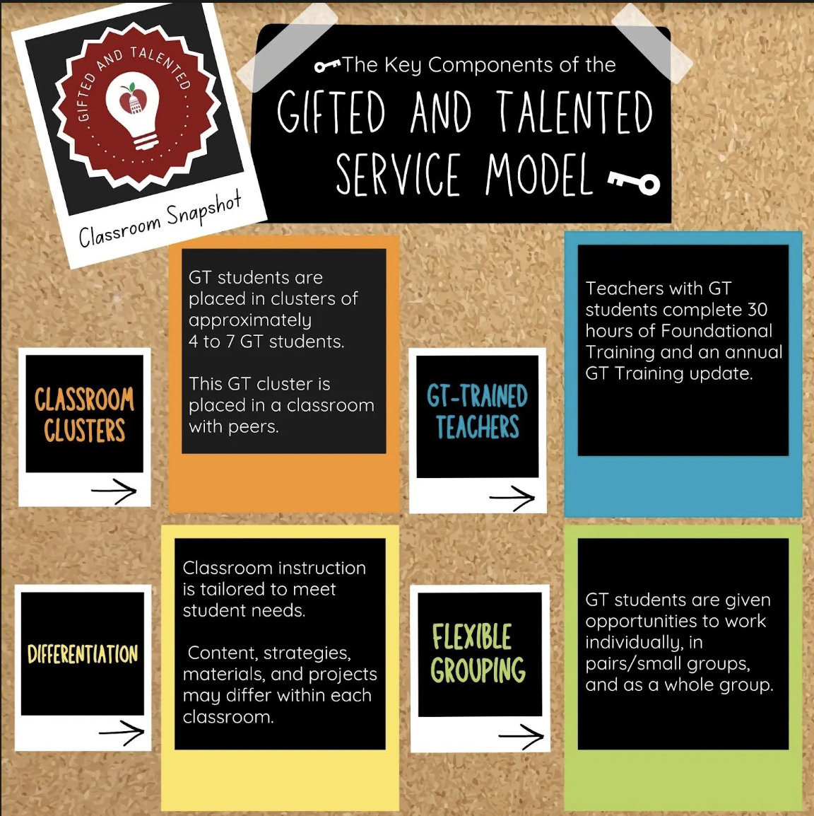 AISD GT Services