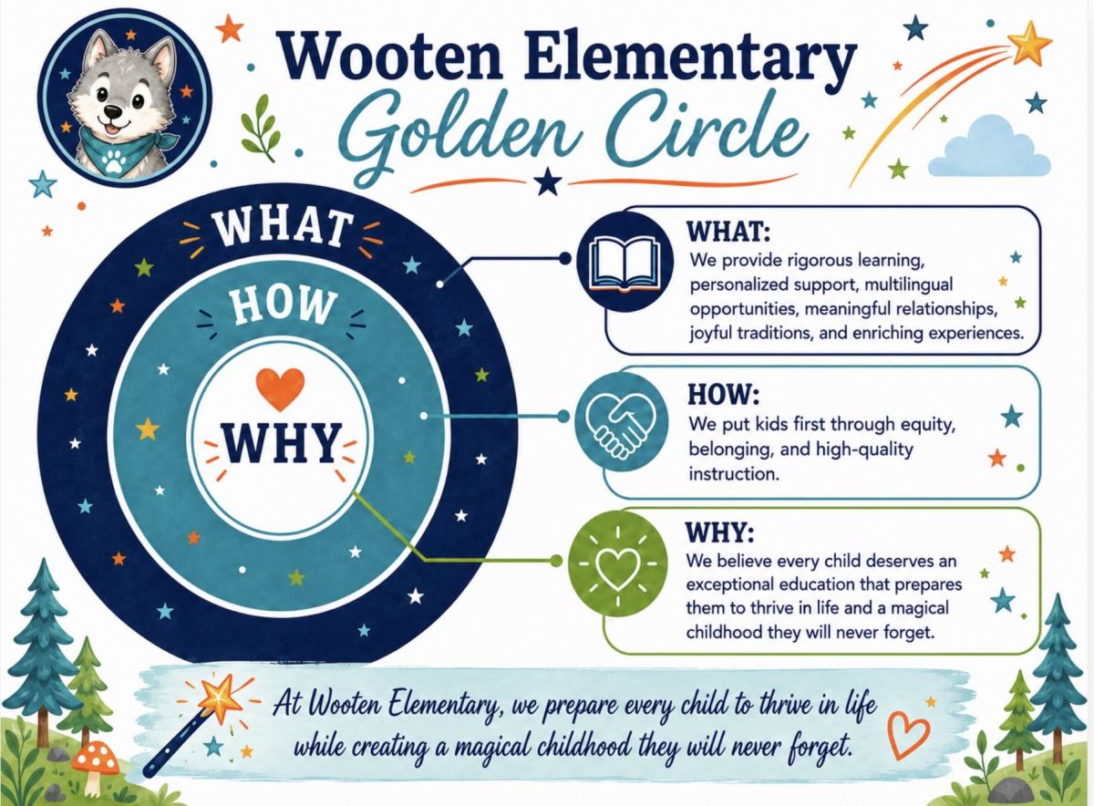 Wooten Golden Circle